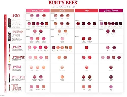 Burt’s Bees 100% Natural Moisturizing Lipstick, Blush Basin, 1 Tube