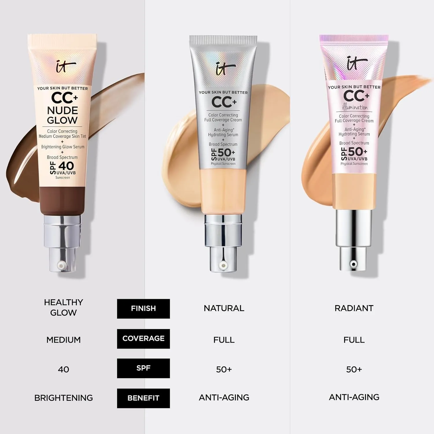 CC  Nude Glow Lightweight Foundation   Glow Serum with SPF 40 - with Niacinamide, Hyaluronic Acid & Green Tea Extract - 1.08 Fl Oz
