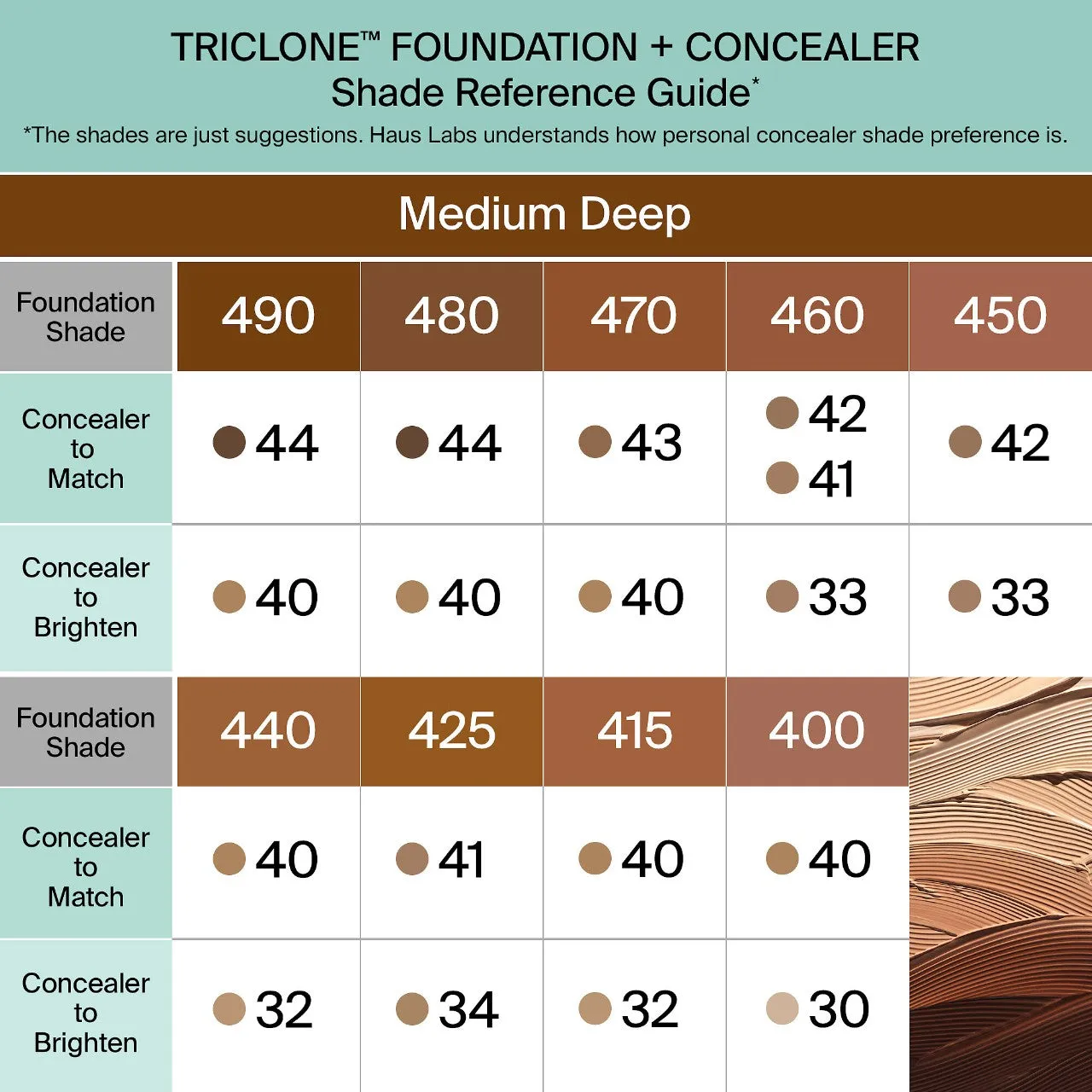 HAUS LABS BY LADY GAGA | Triclone Skin Tech Hydrating Concealer with Fermented Arnica