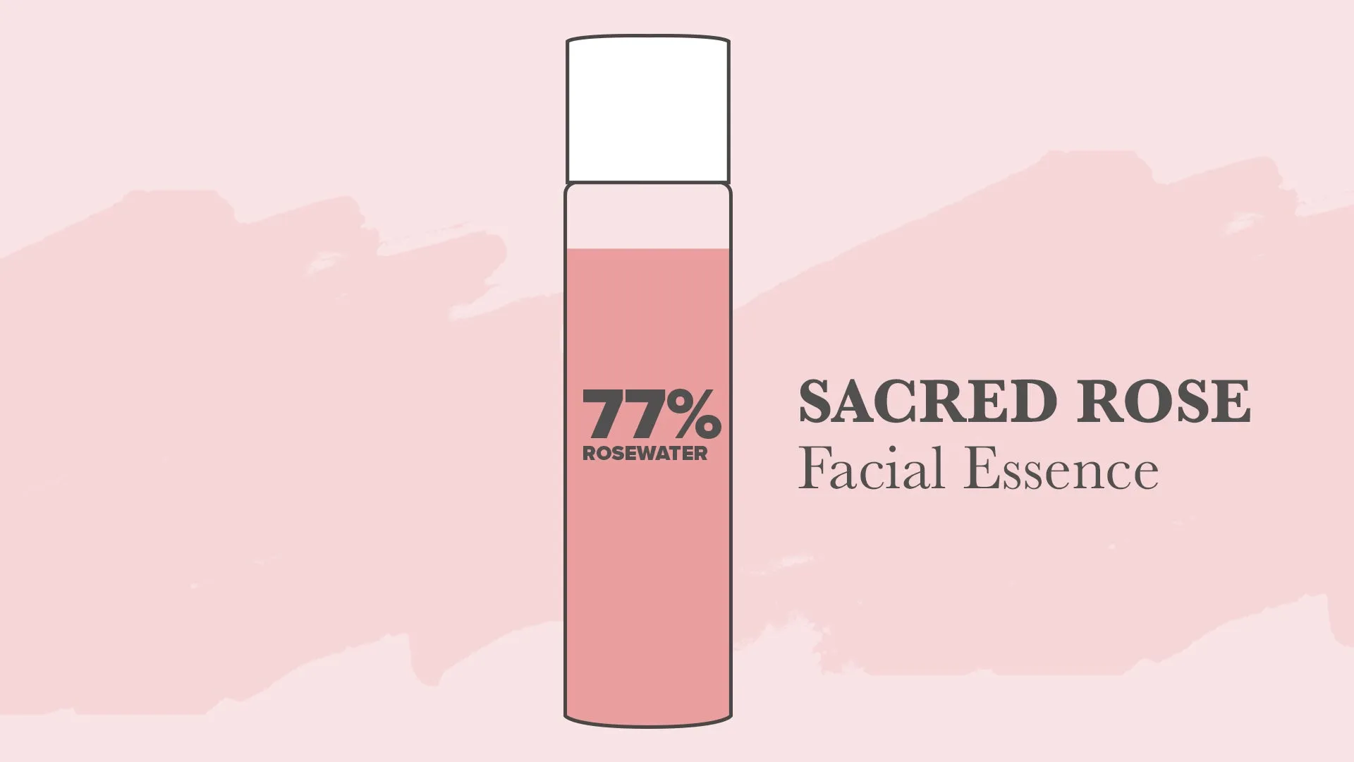 JJ Beauty Sacred Rose Essence