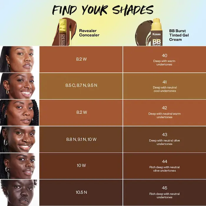 Kosas | BB Burst Tinted Moisturizer Gel Cream with Copper Peptides