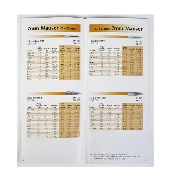 LYMAN Load Data Book 270, 7MM Rifle