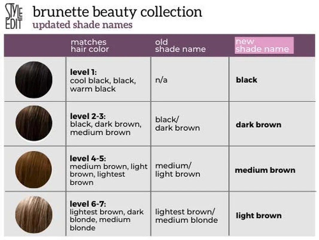 Medium Brown Root Concealer - Touch up Spray for Medium Brown Hair Color - Temporary Instantly Covers Grey Hair, Pack of 1