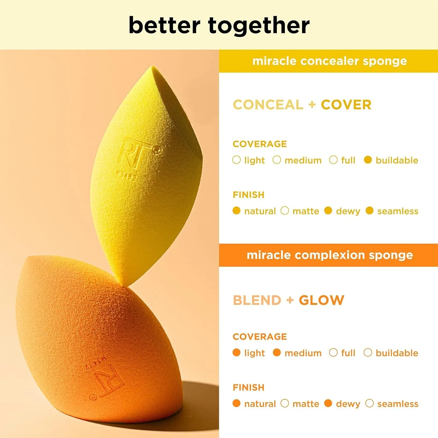Miracle Complexion Sponge   Concealer Sponge Duo, Makeup Blending Sponges for Foundation & Concealer, Offers Light to Medium Coverage, Natural, Dewy Makeup, Latex-Free Foam 2 Count