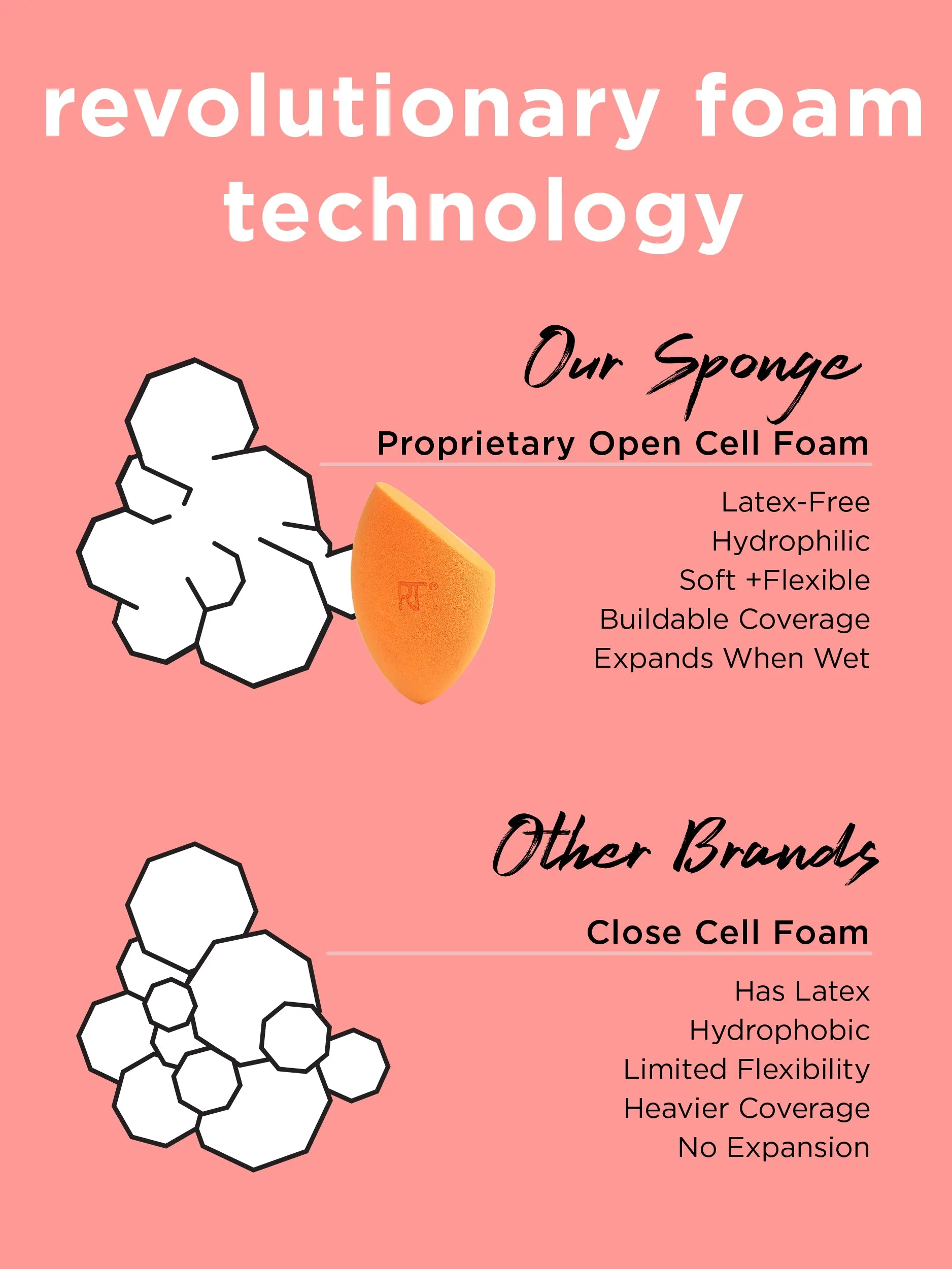 Real Techniques Miracle Complexion Sponge 2 Pack