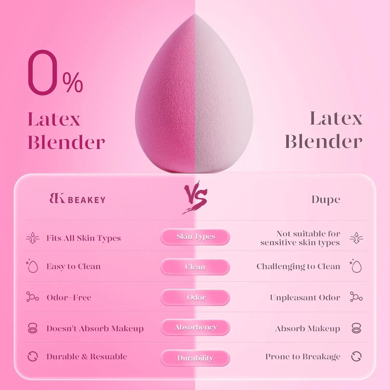 Super Soft Makeup Sponge Set of 6, Makeup Sponges for Foundation, Liquid, Cream and Powder, Pink Beauty Sponge for Blending, 0 Latex Blender